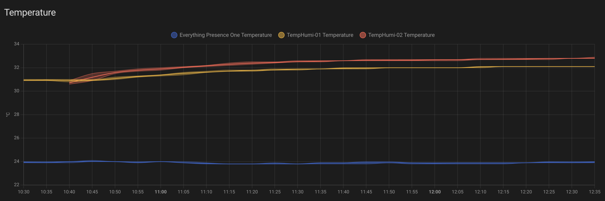 ESPHome dashboard showing the sensor